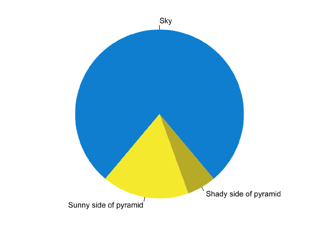 /images/posts/20221129-pyramid.png